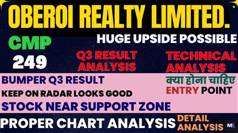 Oberoi Realty Share Price
